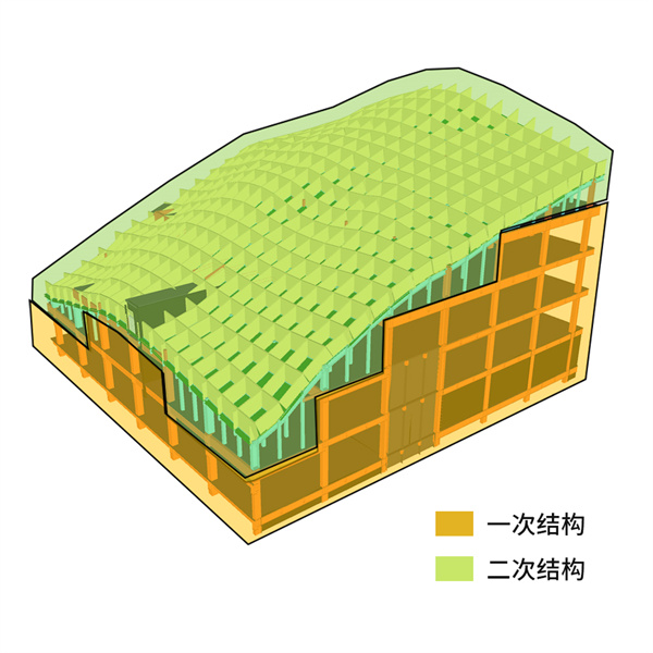 山体结构.jpg