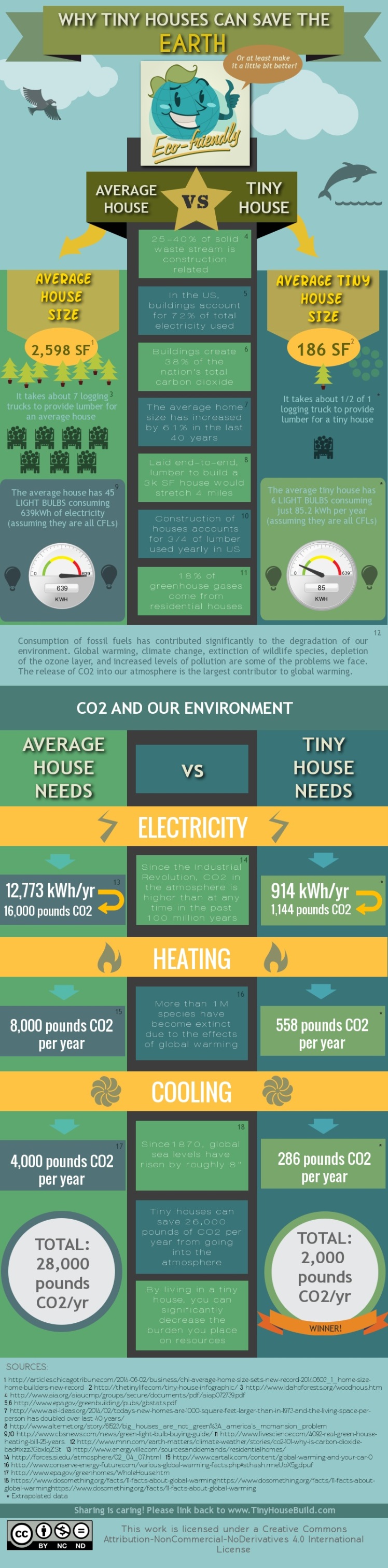 why-tiny-houses-can-save-earth-infographic